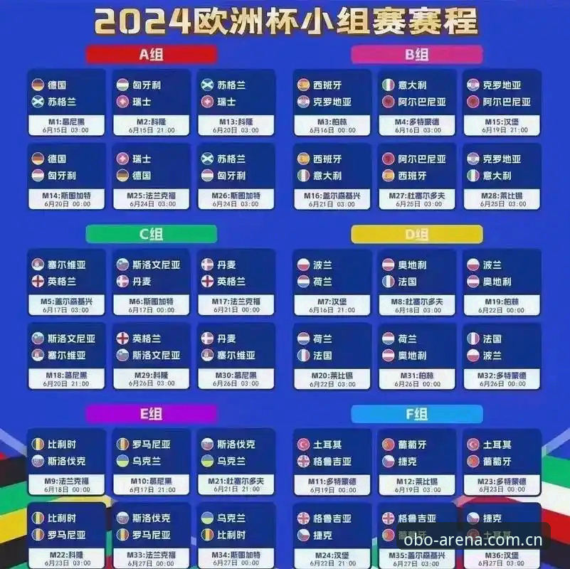 U17世界杯抽签结果出炉：欧博用户观赛指南与赛事深度解析