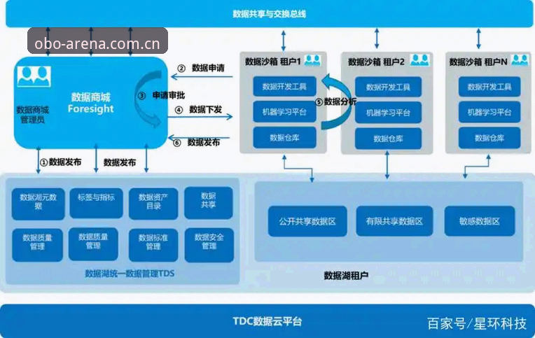 欧博数据对比 欧博娱乐平台数据对比完整指南:2025-2026年多平台实测与投注入口整合方案
